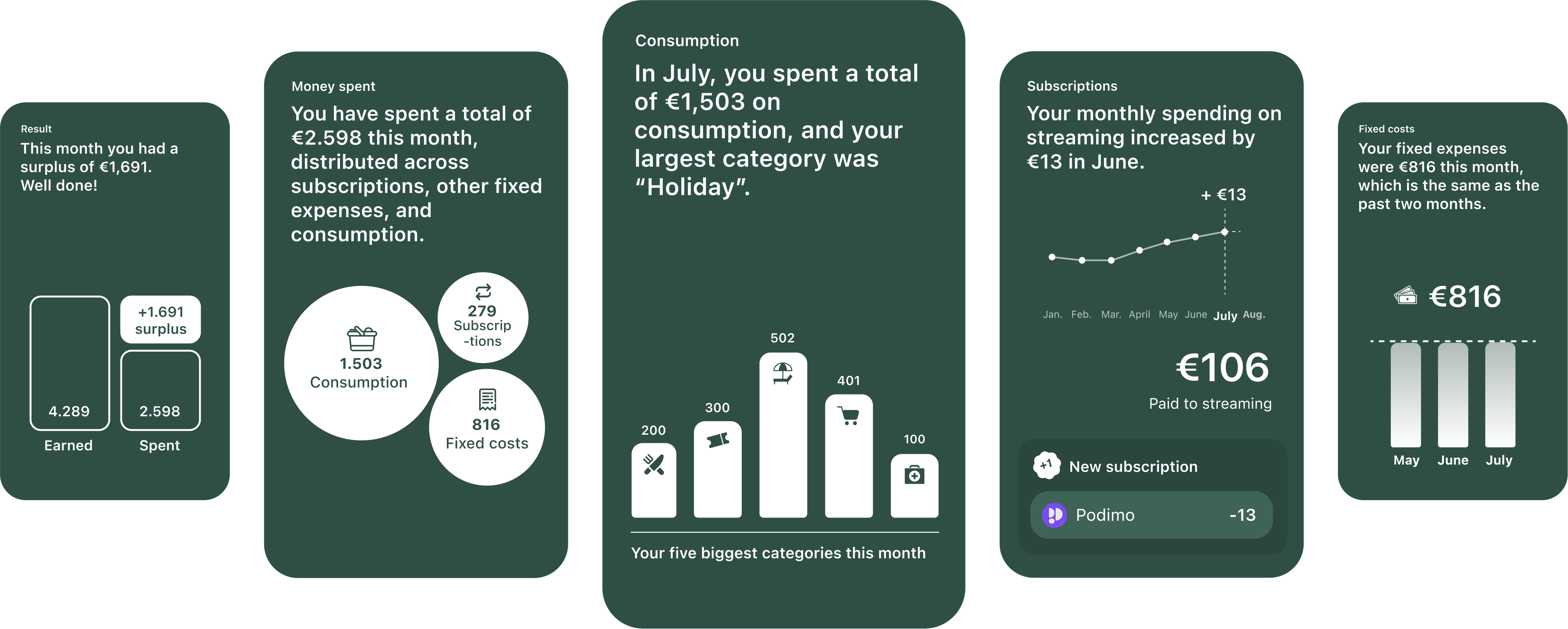Monthly personal finance management insights